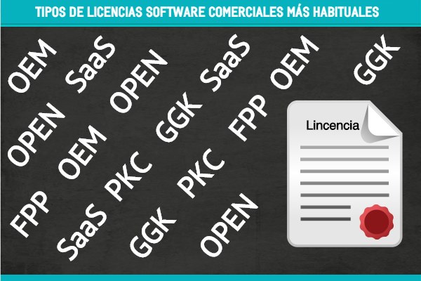 Tipos de licencias Software comerciales mas utilizadas.