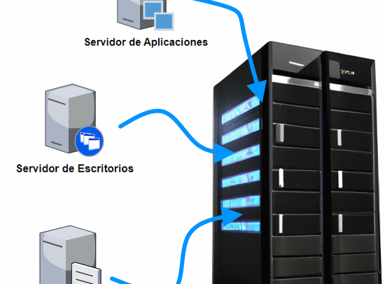 Virtualización de servidores onsite