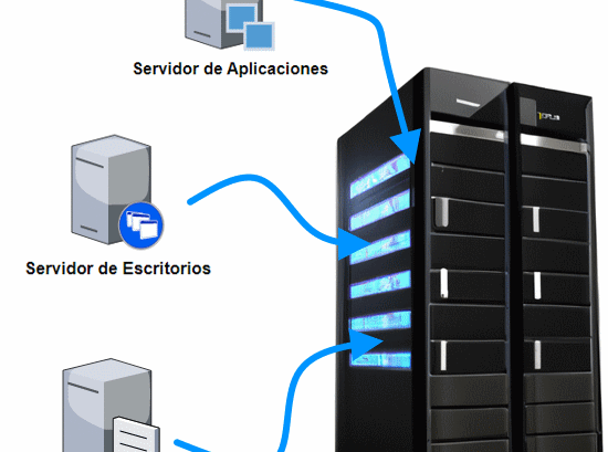 Virtualización de servidores onsite